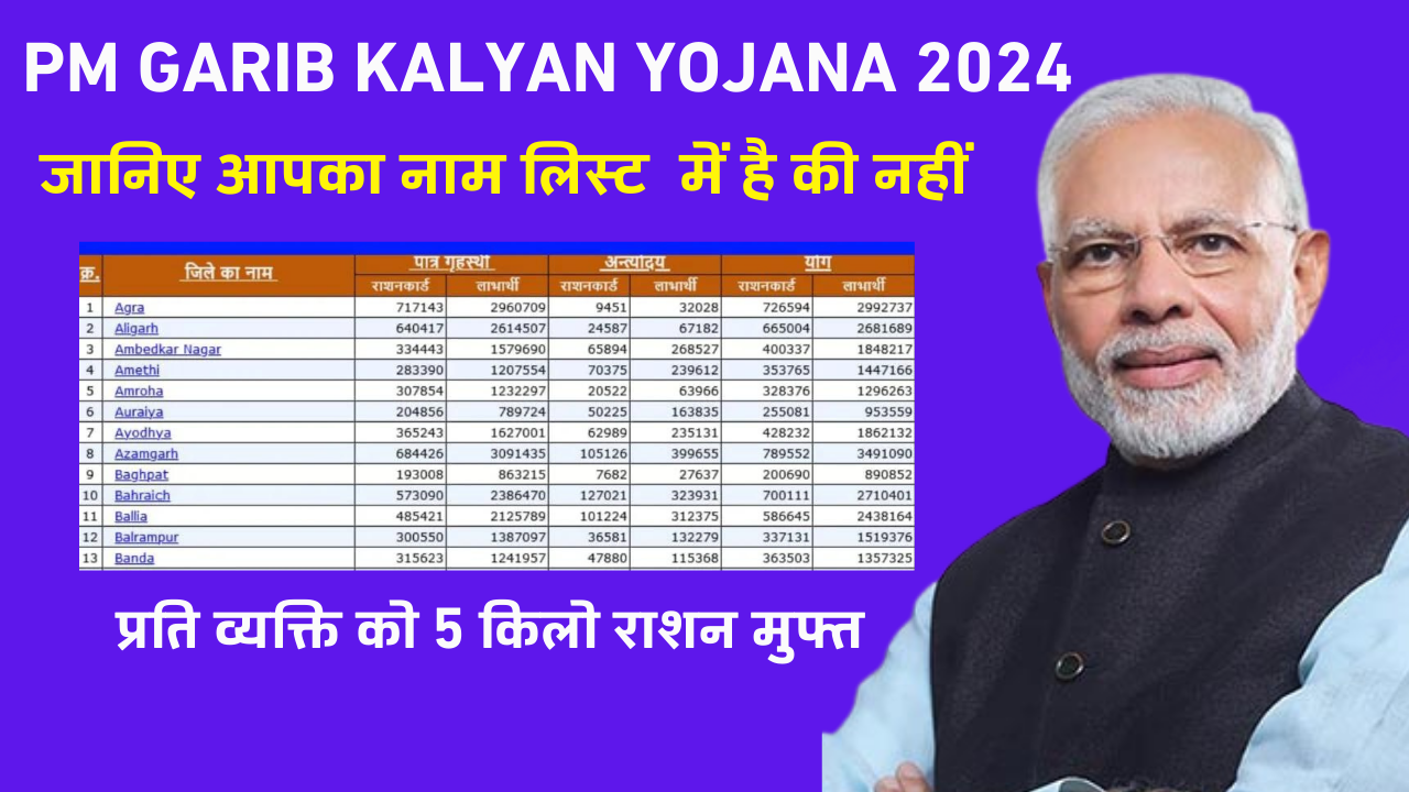 Pradhan Mantri Garib Kalyan Yojana 2024